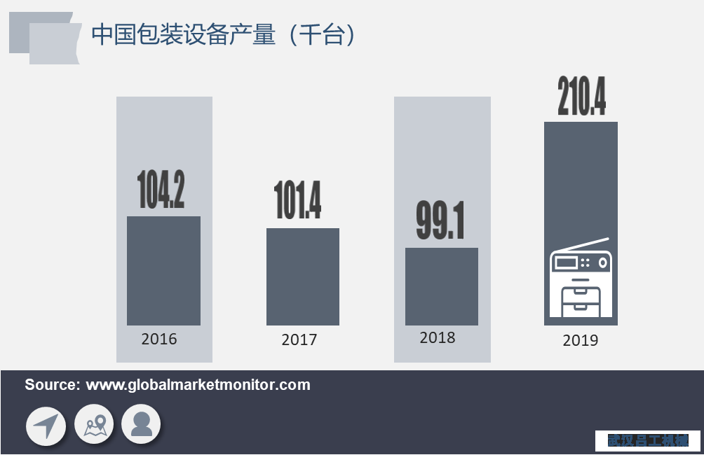 包裝行業(yè)長期向好，包裝設(shè)備需求將加速釋放